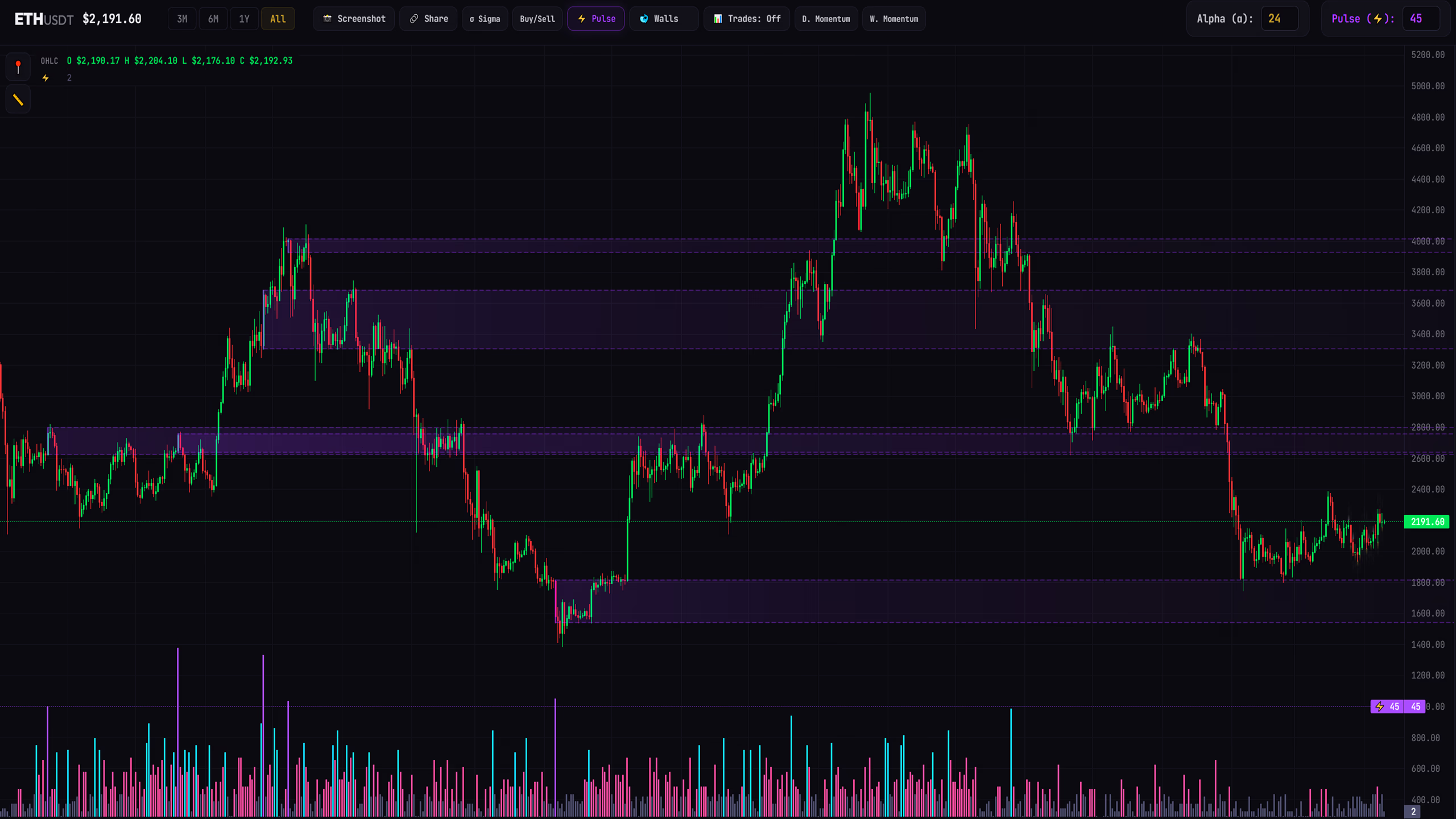 FlowEntry Pulse indicator showing market direction shifts