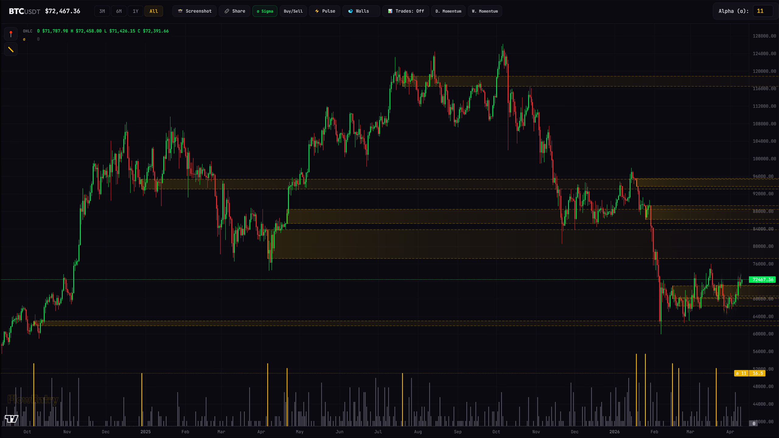 FlowEntry chart with Sigma indicator overlay