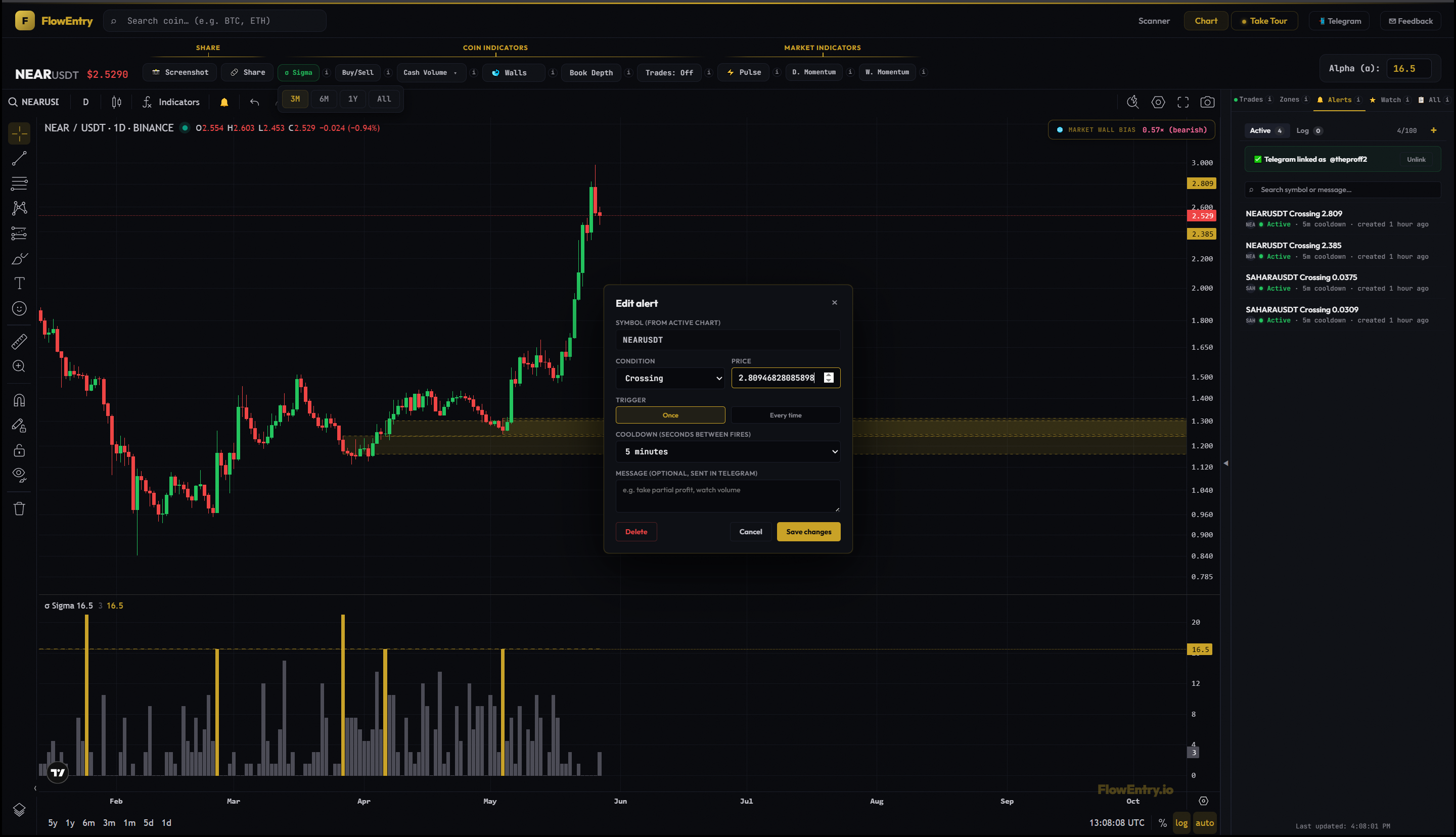 FlowEntry Alerts tab open in the sidebar with a list of active alerts and gold price-tag markers on the chart's price scale