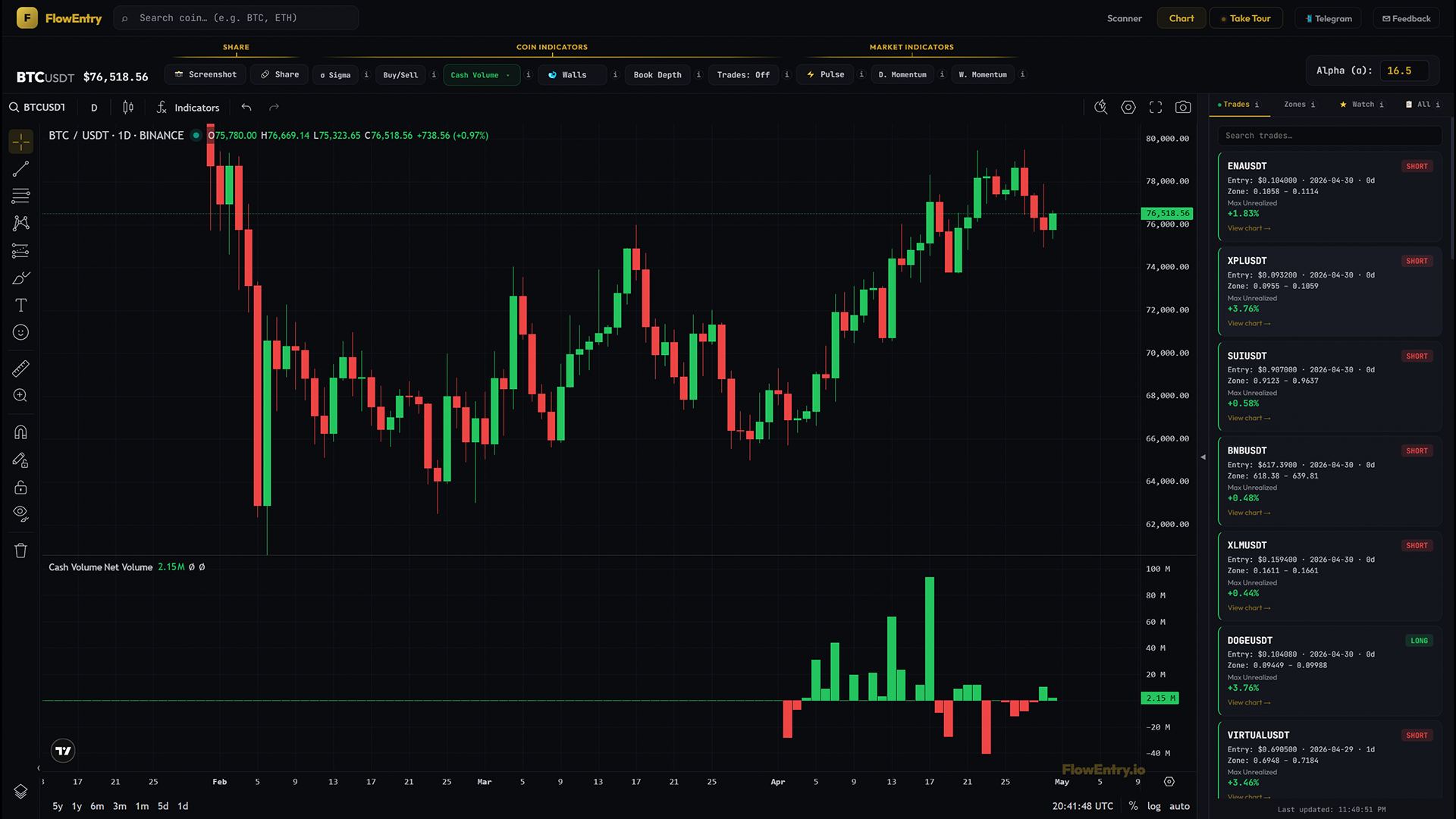 Cash Volume in Net mode (green if positive, red if negative)