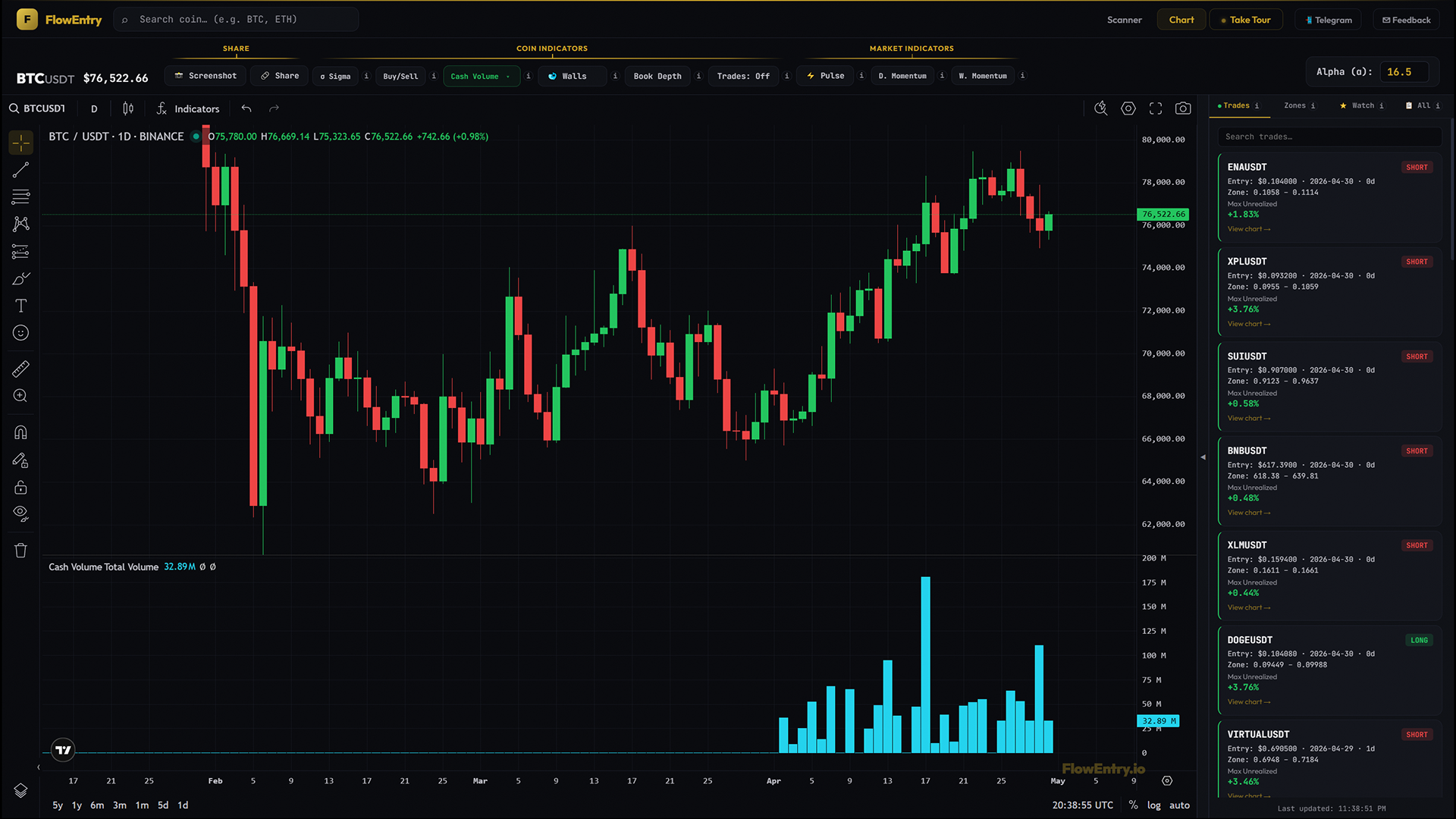 Cash Volume in Total mode (cyan bars)