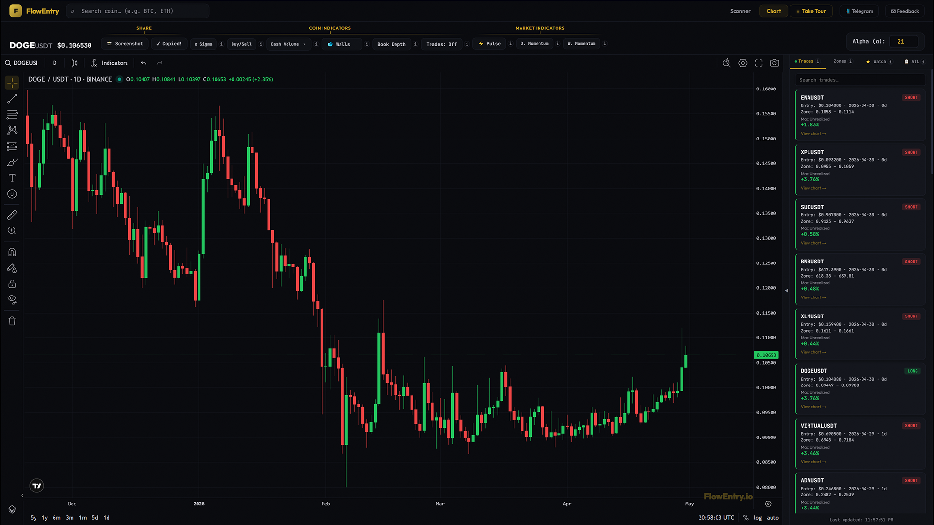 FlowEntry sidebar Trades tab showing open trades with entries, zones, and max-unrealized %